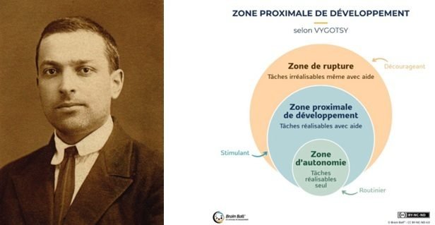 Lev Vygotsky et Unizia Formation