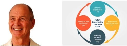 David kolb unizia Formation