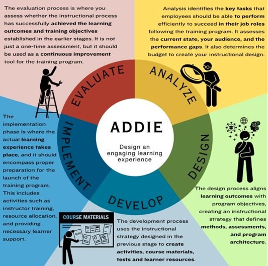 modèle addie uniza Formation