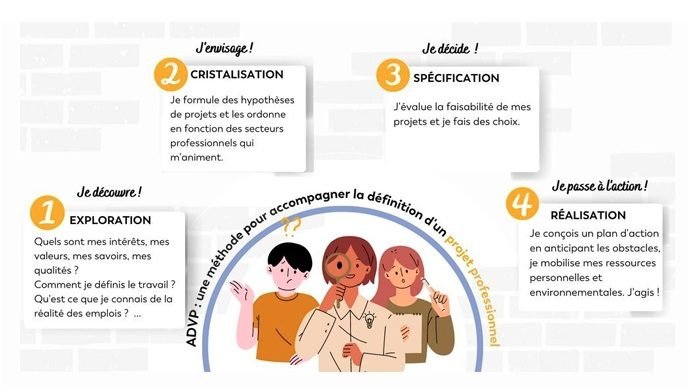 modèle advp Formation Dijon