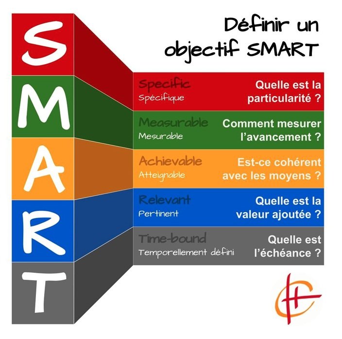 modèle smart formation dijon