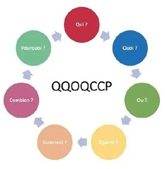 QQOQCCP méthode dijon