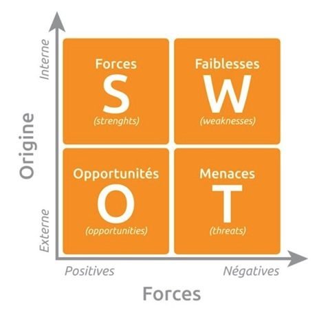 analyse swot